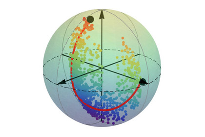 Траектория эволюции системы между двумя квантовыми состояниями на <a href=http://en.wikipedia.org/wiki/Bloch_sphere target="_blank">сфере Блоха</a>