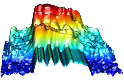 Пример трехмерной спектрограммы