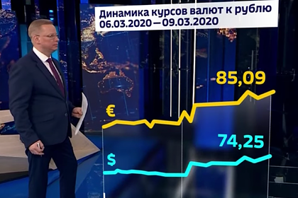 Российские телеканалы рассказали о ситуации с рублем без упоминания обвала