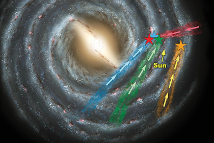 Положение и траектории движения новых беглых звезд. Светила явно произошли не из центра Млечного пути.