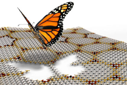 Иллюстрация эффекта бабочки Хофштадтера в кристаллической решетке