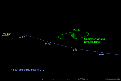 Траектория астероида 2014 RC 7 сентября 2014 года